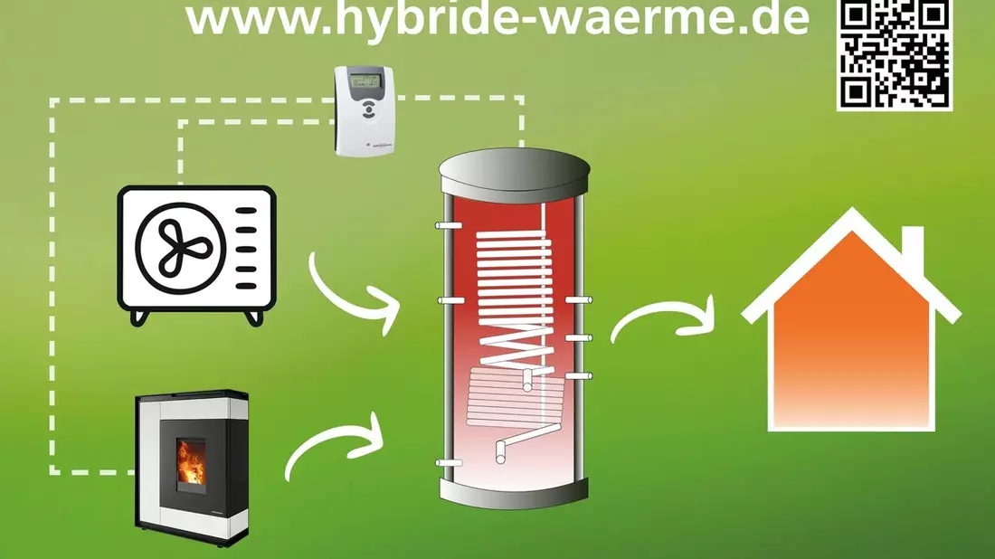 ORANIER auf der World of Fireplaces 2025: Hybride Wärme - Systemlösungen mit Mehrwert - Bild: presseportal.de