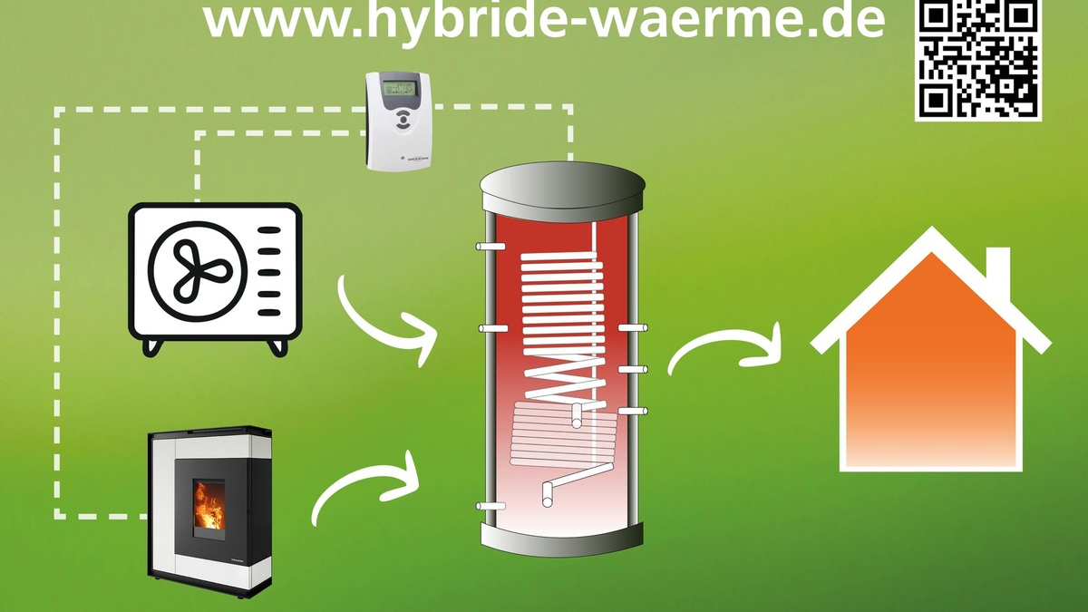 ORANIER auf der World of Fireplaces 2025: Hybride Wärme - Systemlösungen mit Mehrwert - Foto: presseportal.de