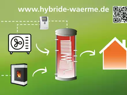 ORANIER auf der World of Fireplaces 2025: Hybride Wärme - Systemlösungen mit Mehrwert - Foto: presseportal.de