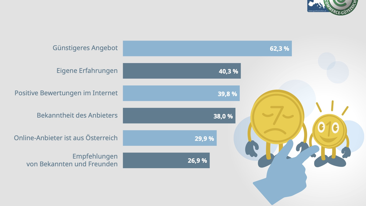 Entscheidung zwischen zwei Anbietern - Foto: Österreichisches E-Commerce-Gütezeichen über pressetext.de