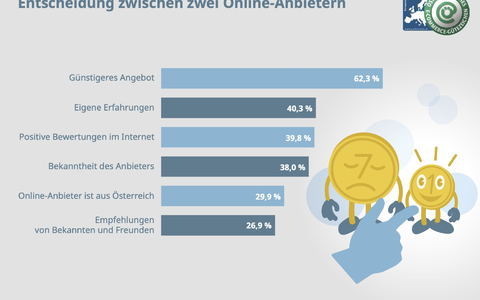 Entscheidung zwischen zwei Anbietern - Foto: Österreichisches E-Commerce-Gütezeichen über pressetext.de