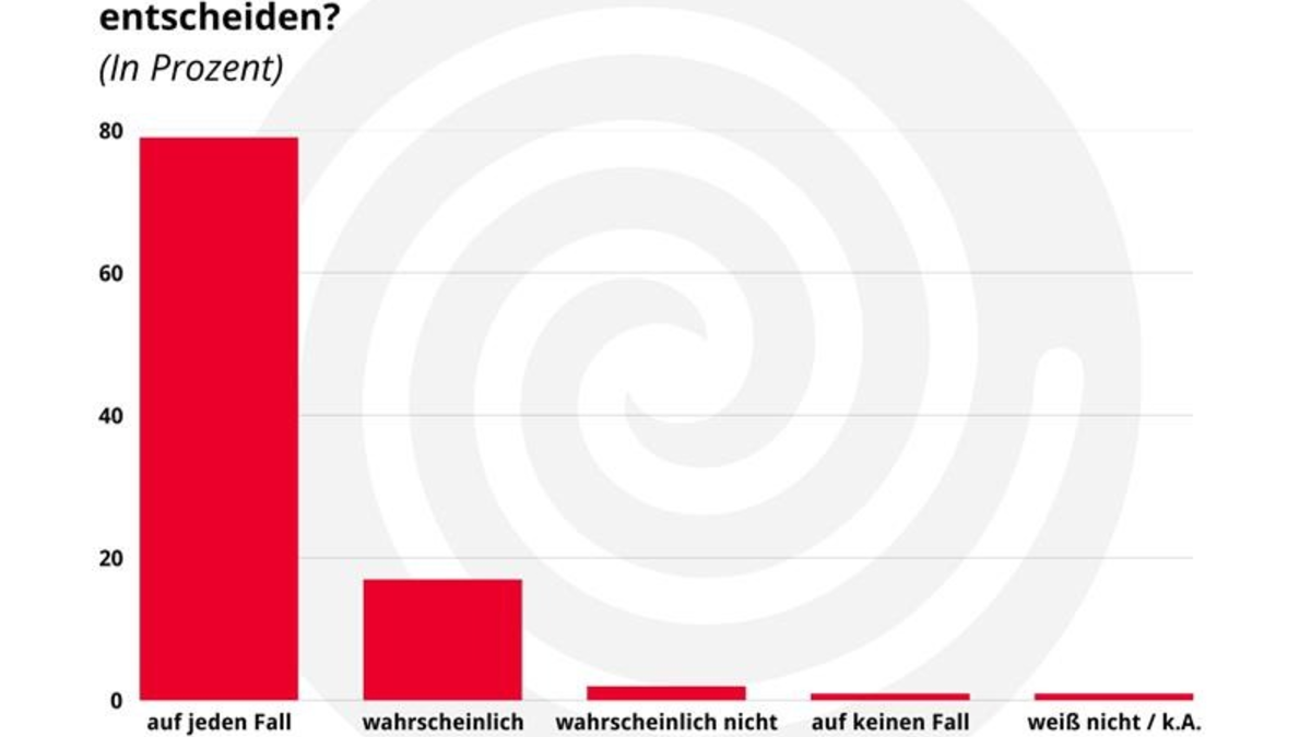 Zufriedene Kunden und gute Marktzahlen: Wärmepumpen-Absatz steigt um 35 Prozent - Foto: presseportal.de