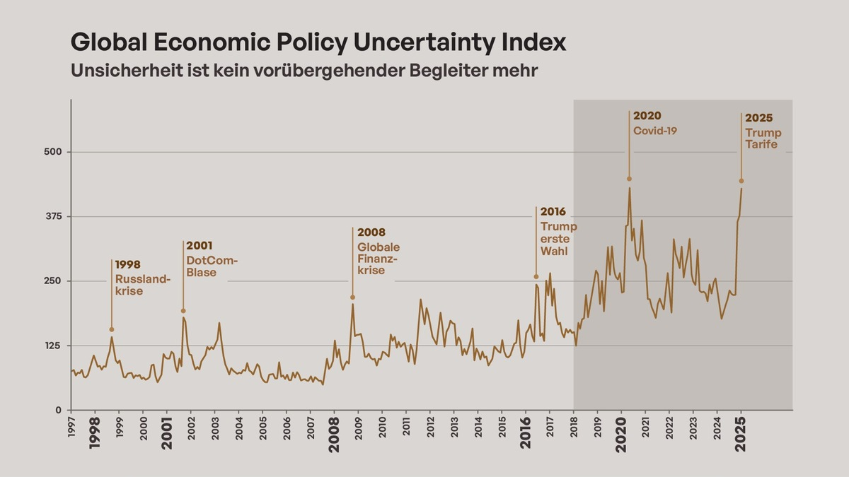 Credit neu denken: Ein neues Marktregime erfordert neue Prinzipien - Foto: presseportal.de