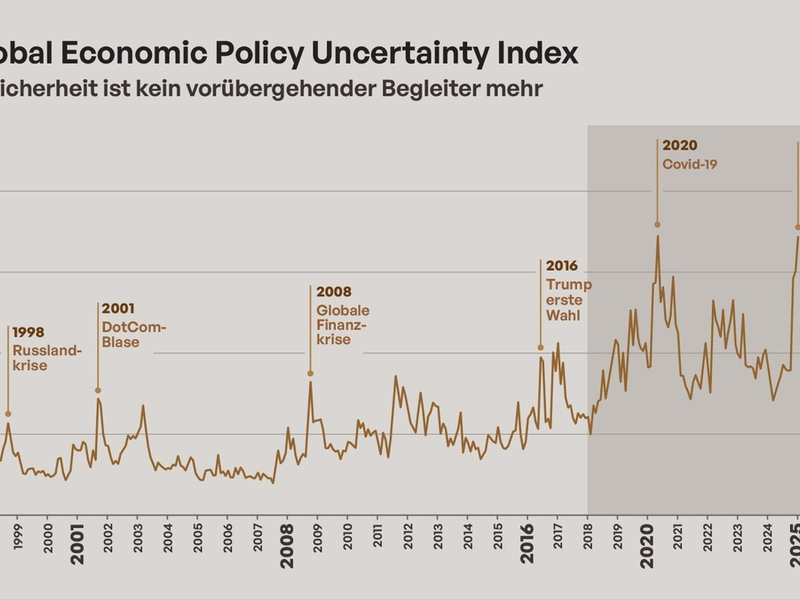 Credit neu denken: Ein neues Marktregime erfordert neue Prinzipien - Foto: presseportal.de