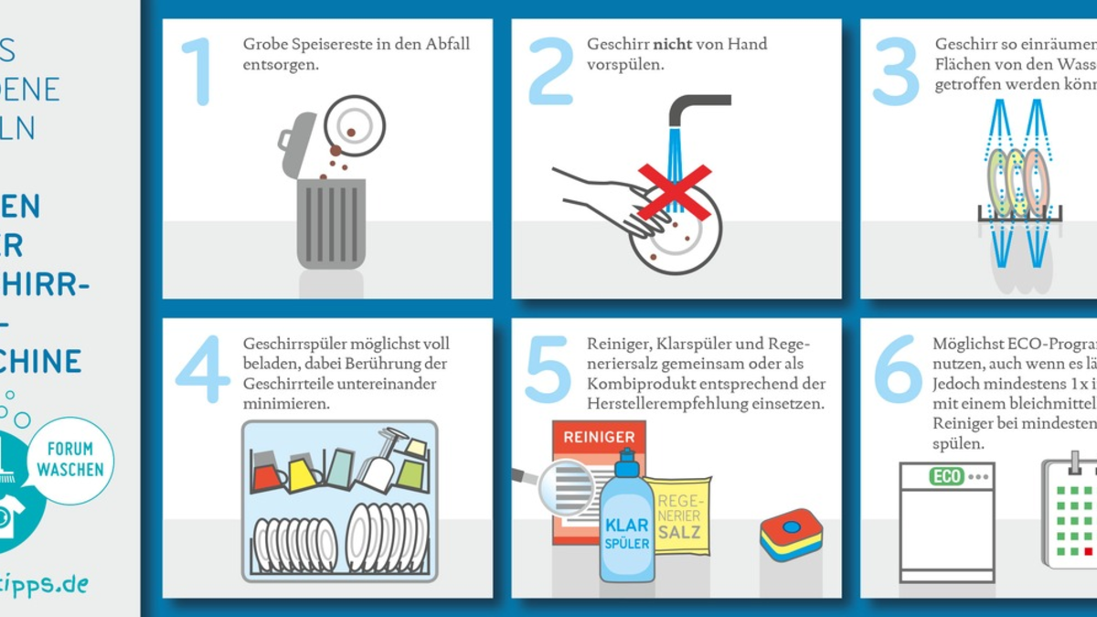 Aktionstag Nachhaltiges (Ab-)Waschen im Mai - Akteure aus dem FORUM WASCHEN informieren vor Ort mit Lernspielen und praktischen Tipps zum Einsparen von Ressourcen - Foto: presseportal.de