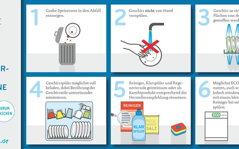 Aktionstag Nachhaltiges (Ab-)Waschen im Mai - Akteure aus dem FORUM WASCHEN informieren vor Ort mit Lernspielen und praktischen Tipps zum Einsparen von Ressourcen - Foto: presseportal.de
