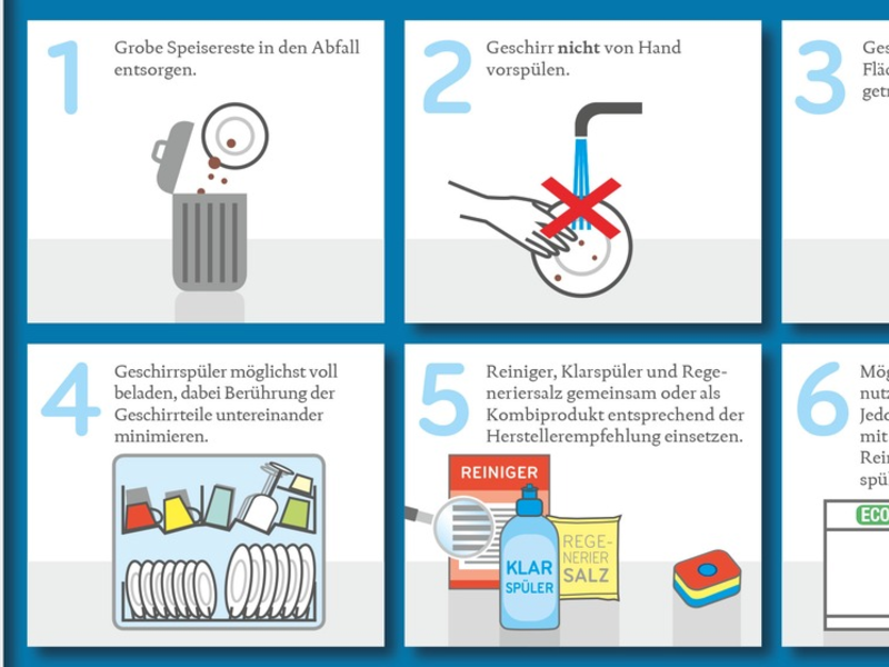 Aktionstag Nachhaltiges (Ab-)Waschen im Mai - Akteure aus dem FORUM WASCHEN informieren vor Ort mit Lernspielen und praktischen Tipps zum Einsparen von Ressourcen - Foto: presseportal.de