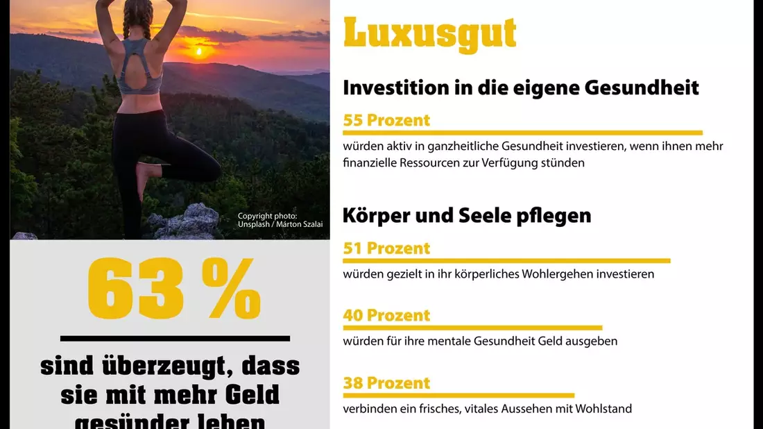 Wohlbefinden als Luxusgut / Eurojackpot-Studie zeigt: Mit einem Jackpotgewinn würde auch mehr Geld in die eigene Gesundheit investiert - Bild: presseportal.de