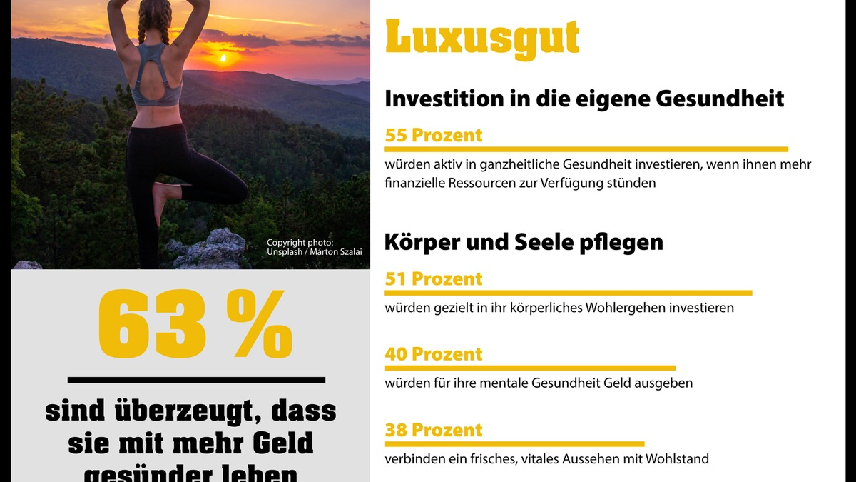 Wohlbefinden als Luxusgut / Eurojackpot-Studie zeigt: Mit einem Jackpotgewinn würde auch mehr Geld in die eigene Gesundheit investiert - Foto: presseportal.de