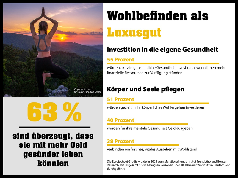 Wohlbefinden als Luxusgut / Eurojackpot-Studie zeigt: Mit einem Jackpotgewinn würde auch mehr Geld in die eigene Gesundheit investiert - Foto: presseportal.de