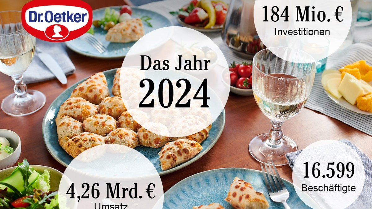 Trotz widriger äußerer Einflüsse: Dr. Oetker und Coppenrath & Wiese wachsen organisch um 3% und erzielen ein erfreulich respektables Ergebnis - Foto: presseportal.de