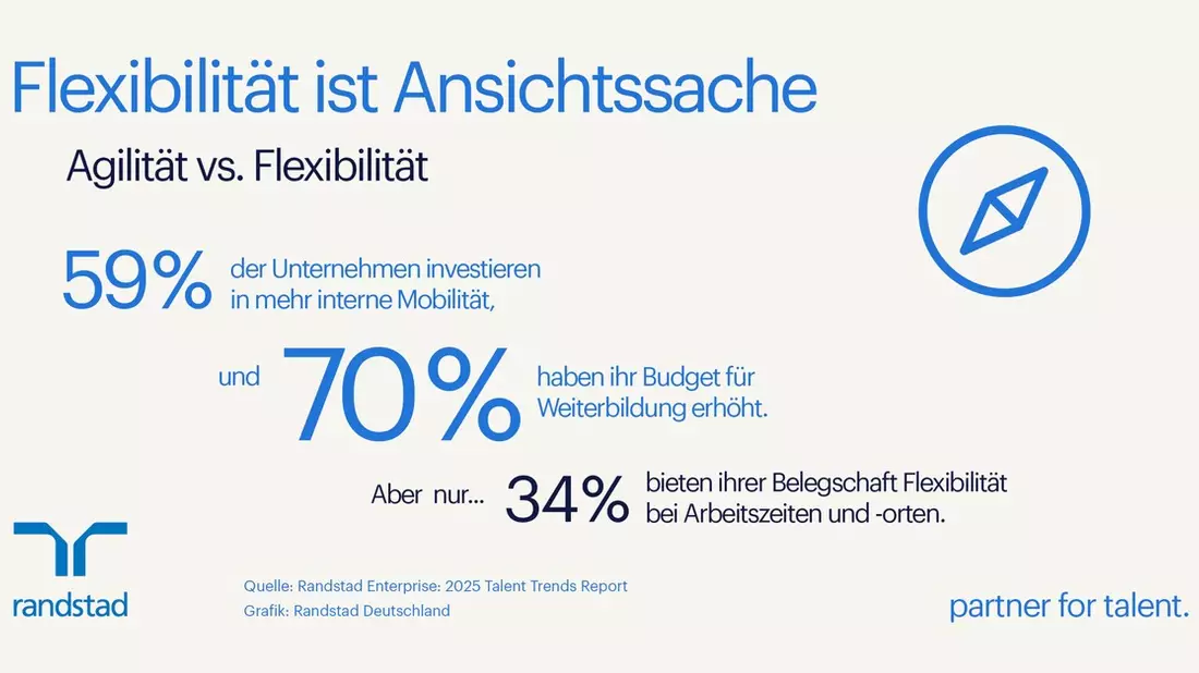 Die große Definitionslücke im HR-Bereich: Flexibilität ist Ansichtssache - Bild: presseportal.de