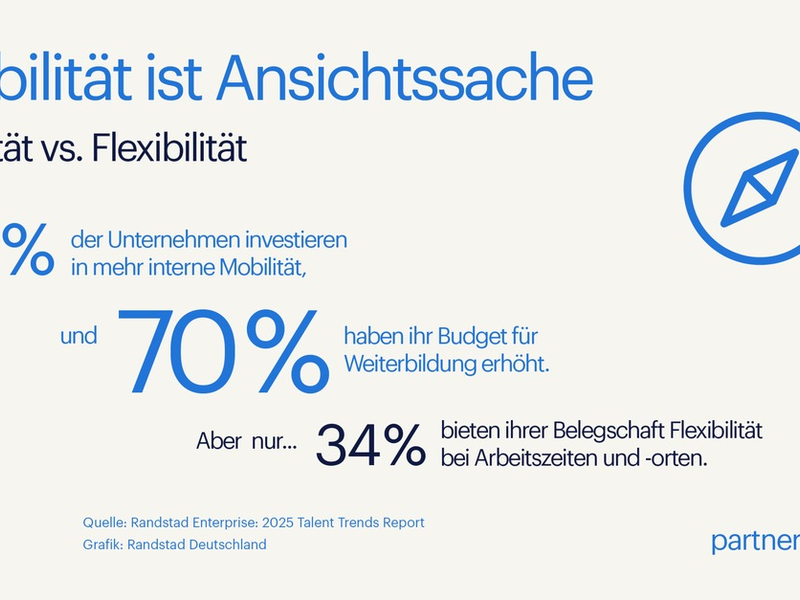Die große Definitionslücke im HR-Bereich: Flexibilität ist Ansichtssache - Foto: presseportal.de