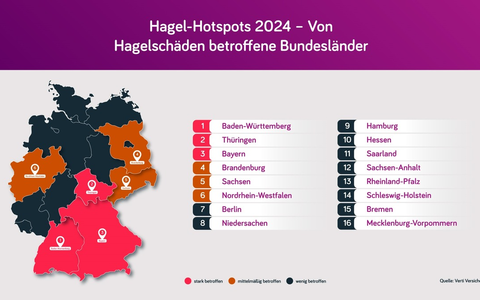 Hagel-Atlas 2025: Süddeutschland erneut besonders betroffen / Insgesamt geringere Schäden als im Rekordjahr 2023 - Foto: presseportal.de