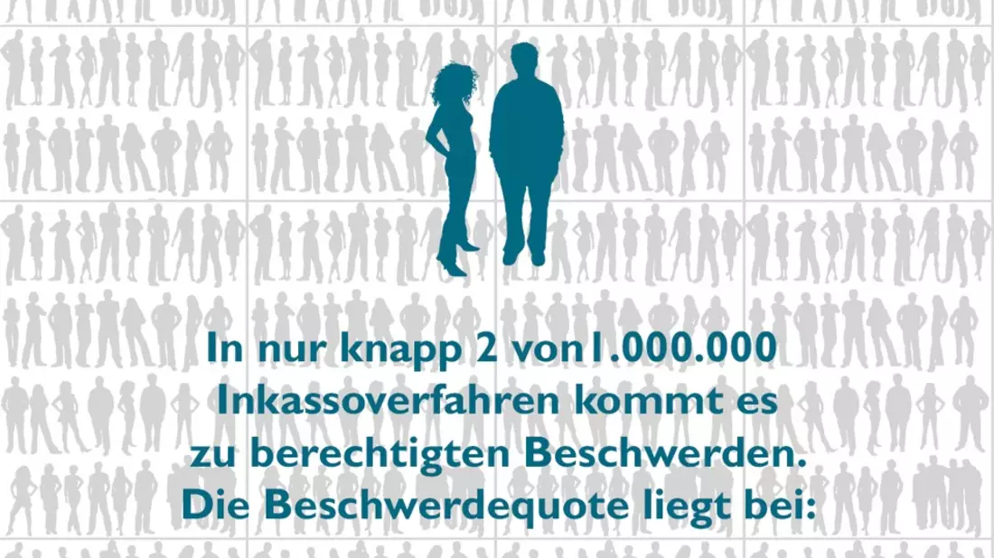 Inkasso-Beschwerden 2024: Die Beschwerdequote bleibt gering! - Bild: presseportal.de