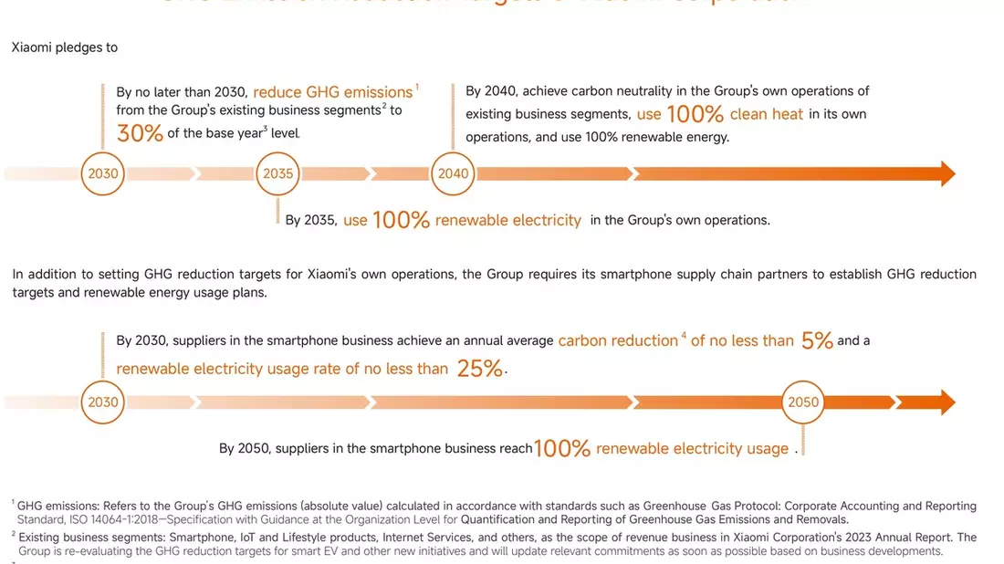 Xiaomi stellt seinen neuesten ESG-Bericht vor / Kontinuierliches Engagement für Nachhaltigkeit und Innovation - Bild: presseportal.de