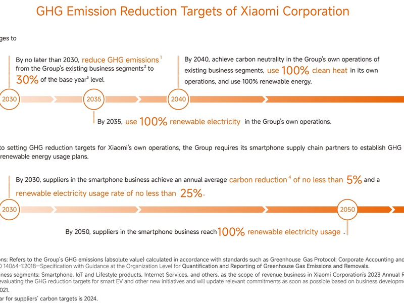 Xiaomi stellt seinen neuesten ESG-Bericht vor / Kontinuierliches Engagement für Nachhaltigkeit und Innovation - Foto: presseportal.de