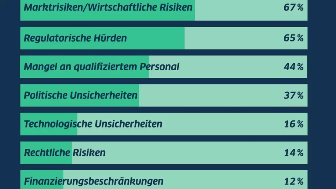 Mittelstand zögert bei Investitionen - Bürokratie bleibt Hauptbremse / LBBW Research analysiert Investitionsbereitschaft des Mittelstands - Bild: presseportal.de