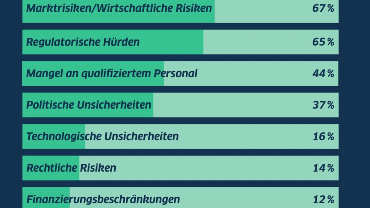 Mittelstand zögert bei Investitionen - Bürokratie bleibt Hauptbremse / LBBW Research analysiert Investitionsbereitschaft des Mittelstands - Foto: presseportal.de