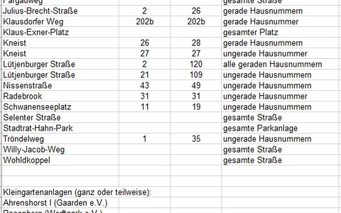 POL-KI: 250508.2 Kiel: Sonntag Entschärfung zweier Weltkriegsbomben in Meimersdorf und Ellerbek-Wellingdorf - Foto: presseportal.de