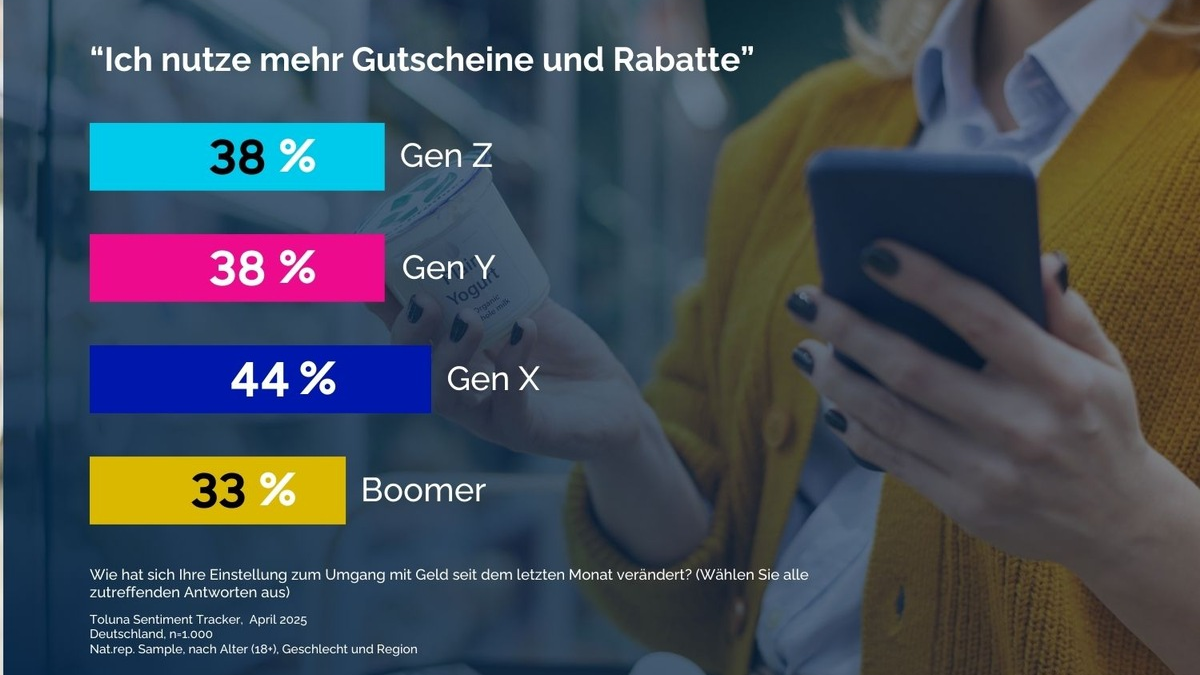Konsumenten-Sentiment: Wie steigende Kosten aktuell das Kaufverhalten verändern - und warum Gutscheine jetzt über Erfolg entscheiden - Foto: presseportal.de