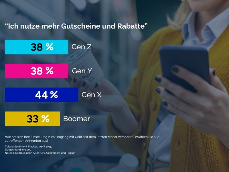 Konsumenten-Sentiment: Wie steigende Kosten aktuell das Kaufverhalten verändern - und warum Gutscheine jetzt über Erfolg entscheiden - Foto: presseportal.de