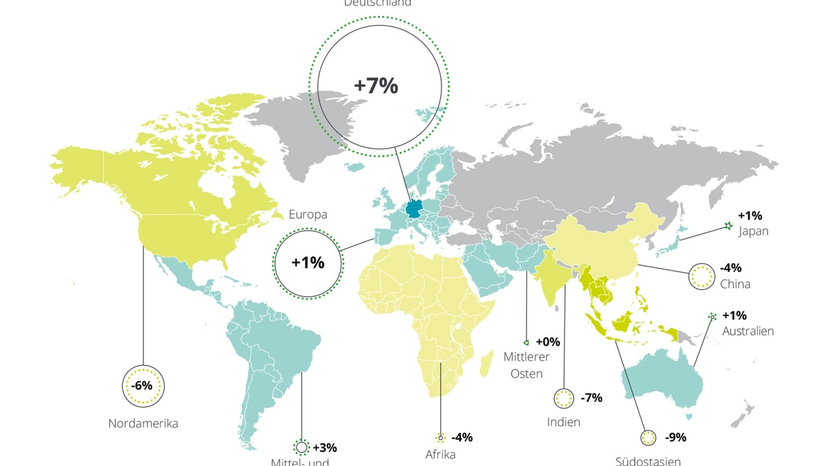 Geopolitik treibt deutsche CFOs zu mehr Investitionen im Inland / Resilienz und Digitalisierung stehen im Fokus - Foto: presseportal.de