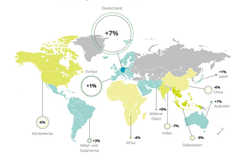 Geopolitik treibt deutsche CFOs zu mehr Investitionen im Inland / Resilienz und Digitalisierung stehen im Fokus - Foto: presseportal.de