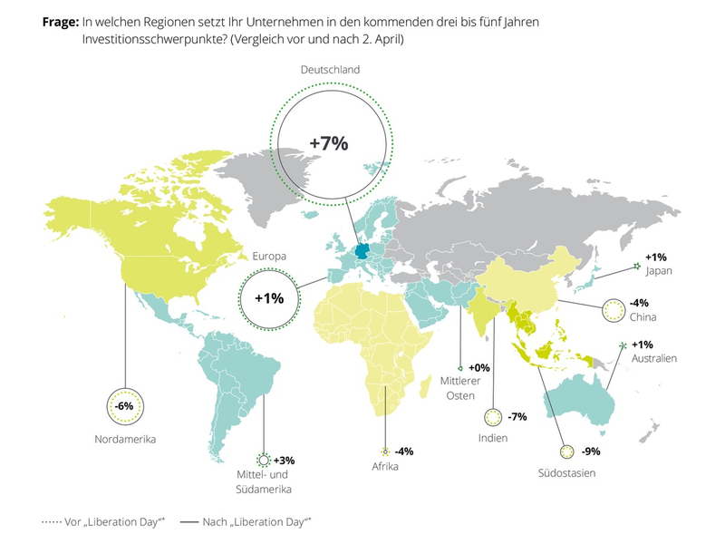 Geopolitik treibt deutsche CFOs zu mehr Investitionen im Inland / Resilienz und Digitalisierung stehen im Fokus - Foto: presseportal.de
