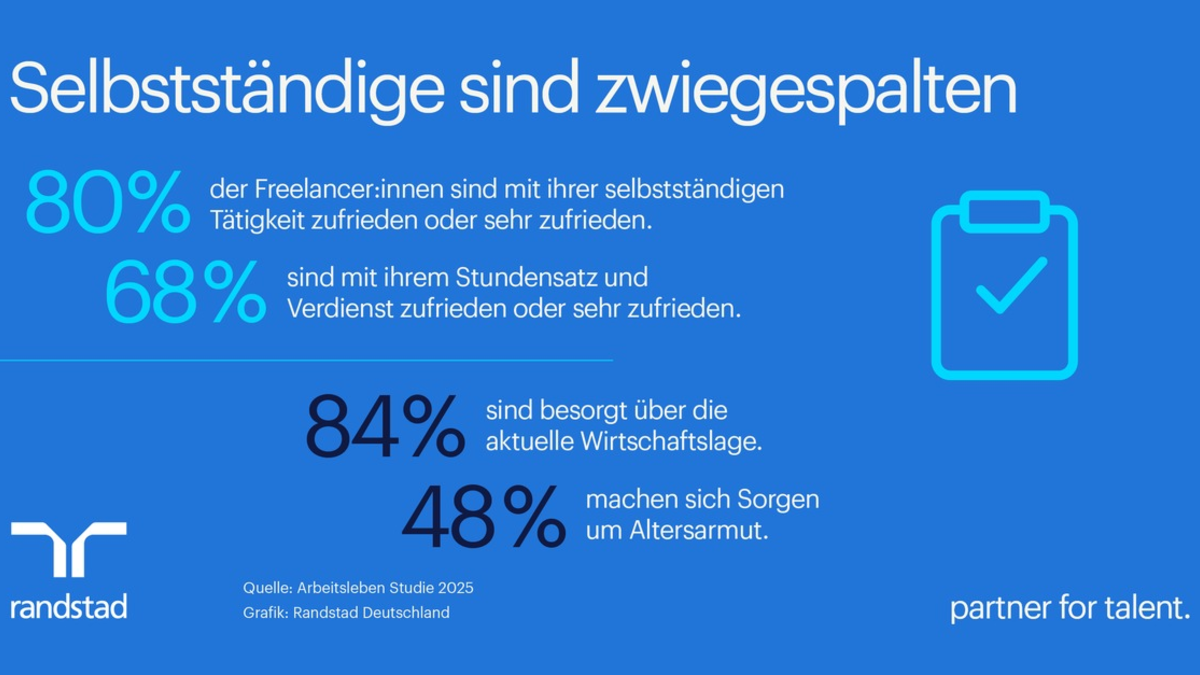 Selbstständige sind zufrieden - blicken aber pessimistisch in die Zukunft / Randstad Arbeitsleben Studie - Foto: presseportal.de