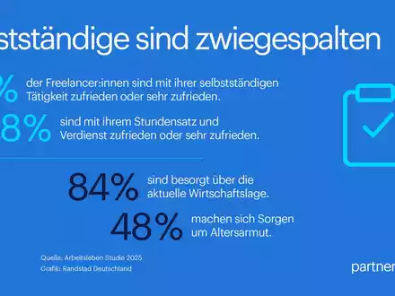 Selbstständige sind zufrieden - blicken aber pessimistisch in die Zukunft / Randstad Arbeitsleben Studie - Foto: presseportal.de