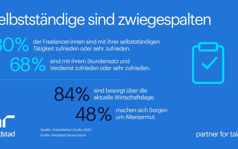 Selbstständige sind zufrieden - blicken aber pessimistisch in die Zukunft / Randstad Arbeitsleben Studie - Foto: presseportal.de