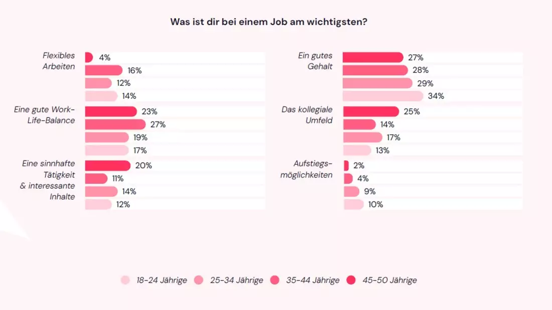 Prioritäten beim Job - Bild: @HR-Report