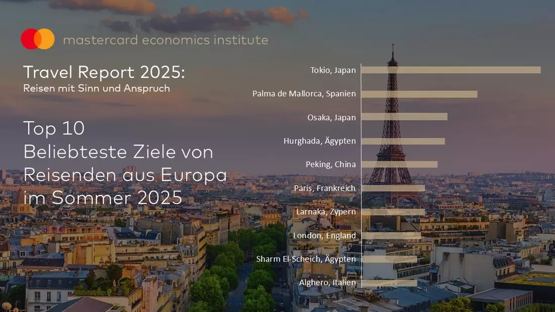 Travel Report 2025: Abenteuer, Genuss und Sport treiben weltweite Tourismustrends - Bild: presseportal.de
