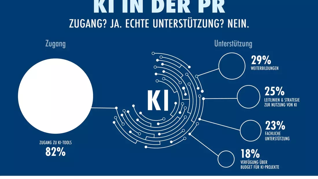 KI in der PR: Unterstützung mit Defiziten - Bild: presseportal.de