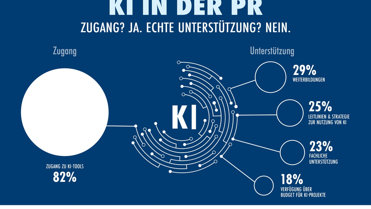 KI in der PR: Unterstützung mit Defiziten - Foto: presseportal.de