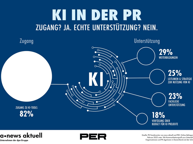 KI in der PR: Unterstützung mit Defiziten - Foto: presseportal.de