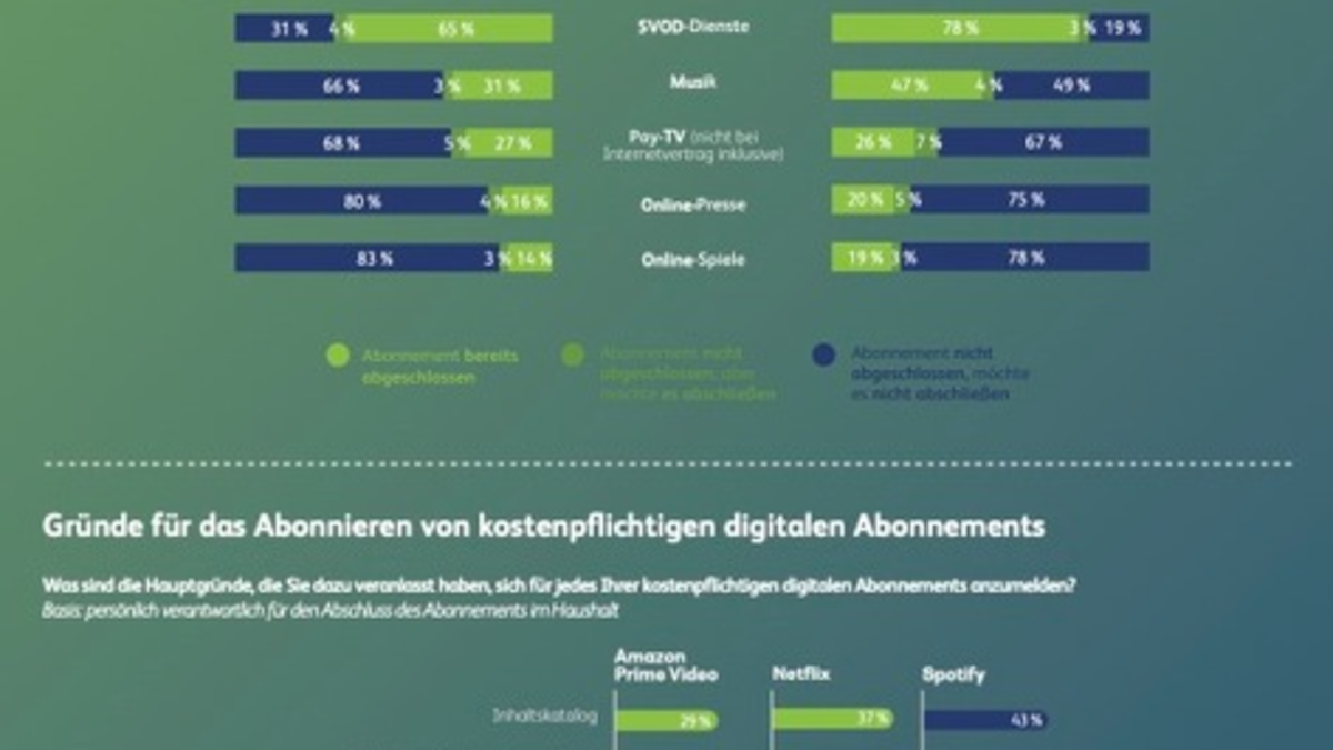 Stagnation im digitalen Abomarkt? Deutsche Nutzer wollen keine neuen Abos abschließen - Foto: presseportal.de