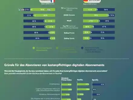 Stagnation im digitalen Abomarkt? Deutsche Nutzer wollen keine neuen Abos abschließen - Foto: presseportal.de