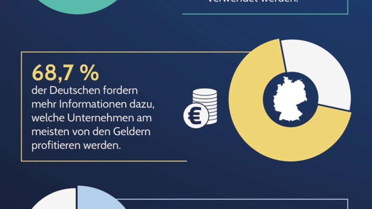 Deutsche fordern Transparenzoffensive des Verteidigungssektors / Um zur Schlüsselindustrie zu werden, muss die Branche eine Kommunikationswende vollziehen - Foto: presseportal.de