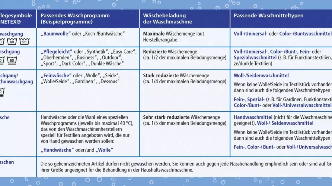 Baden, Chillen, Wohlfühlen - Wellness auch für die Badekleidung - Bild: presseportal.de