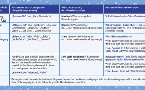 Baden, Chillen, Wohlfühlen - Wellness auch für die Badekleidung - Foto: presseportal.de