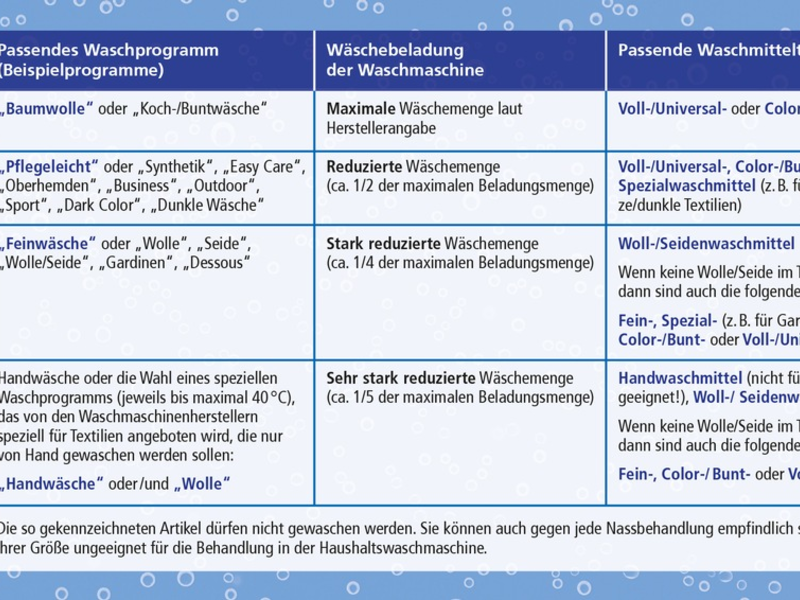 Baden, Chillen, Wohlfühlen - Wellness auch für die Badekleidung - Foto: presseportal.de