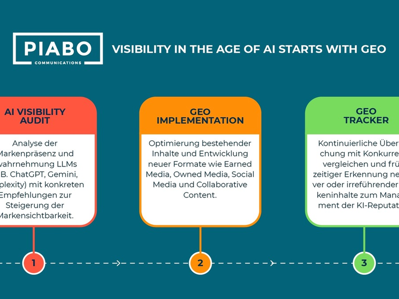 Wer in KI-Antworten nicht vorkommt, findet bald nicht mehr statt: PIABO Communications launcht PIABO GEO für mehr Brand Visibility in KI-Suchmaschinen - Foto: presseportal.de