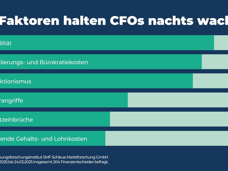 CFO-Studie: Das hält Finanzentscheider nachts wach - Foto: presseportal.de