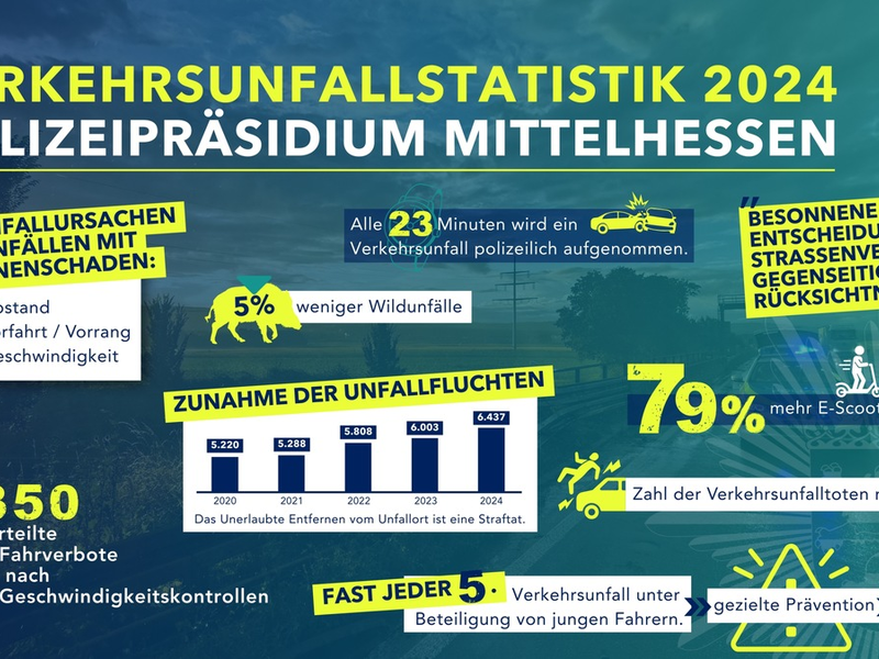 POL-LDK: Vorstellung der Verkehrsunfallstatistik des Polizeipräsidiums Mittelhessen für das Jahr 2024 - Foto: presseportal.de