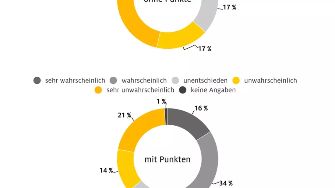 ADAC geht gegen Punktehandel vor / Gesetzeslücke ermöglicht Behördentäuschung - Bild: presseportal.de
