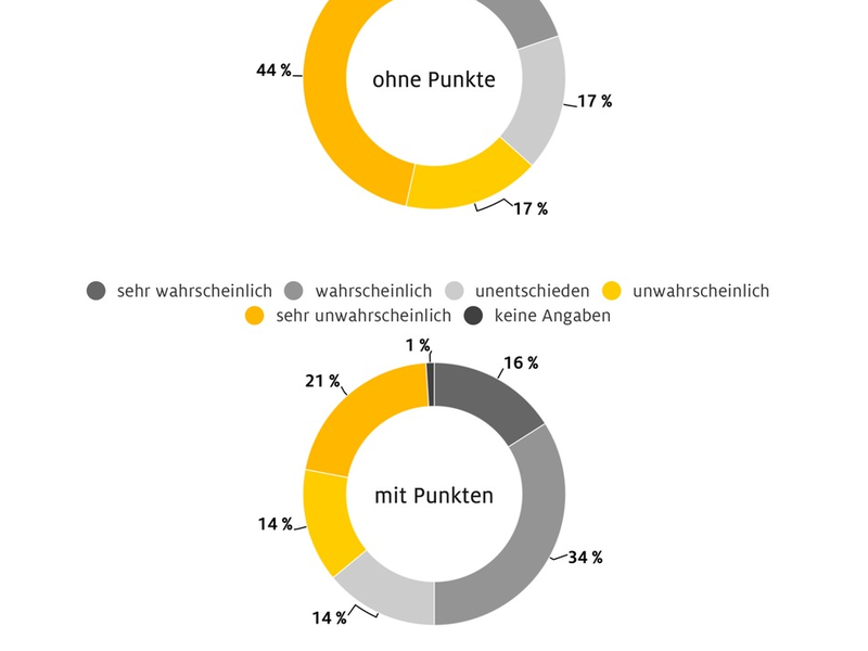 ADAC geht gegen Punktehandel vor / Gesetzeslücke ermöglicht Behördentäuschung - Foto: presseportal.de