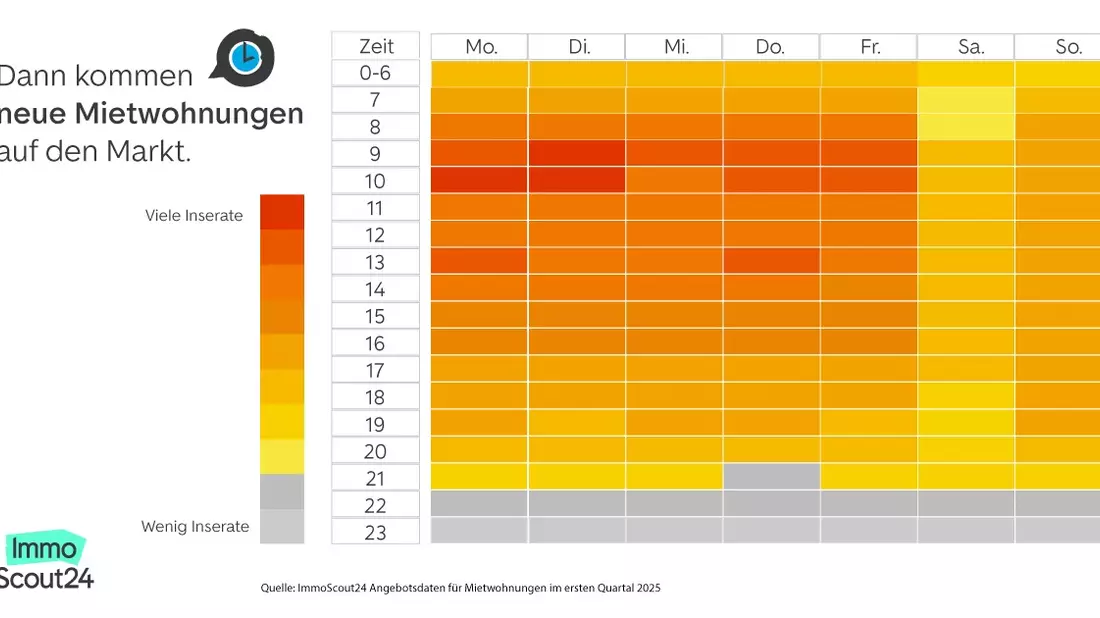Am Montag kommen die meisten Mietwohnungen auf den Markt - Bild: presseportal.de