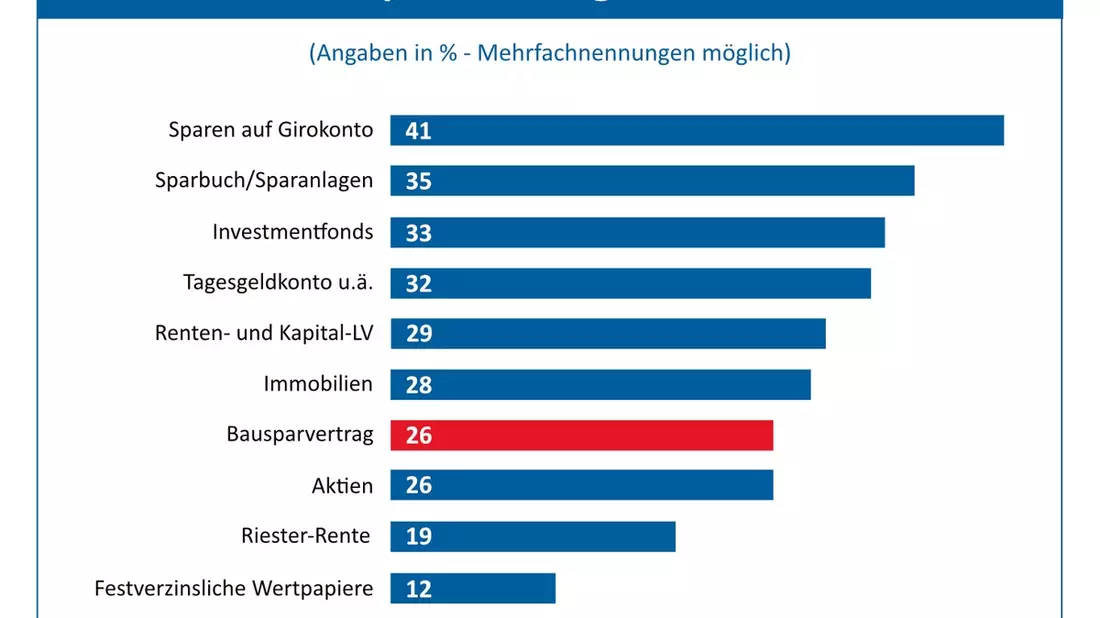 Top-Geldanlagen 2025 / Motto: Blick richtet sich in die Zukunft - Bild: presseportal.de